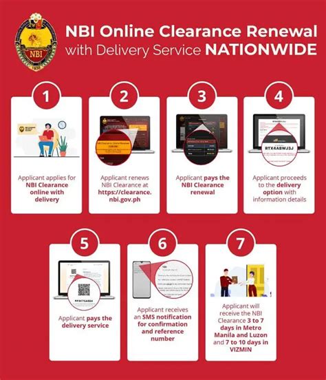nbi tracking delivery|NBI Clearance Renewal 2023: Online Application and Requirements.